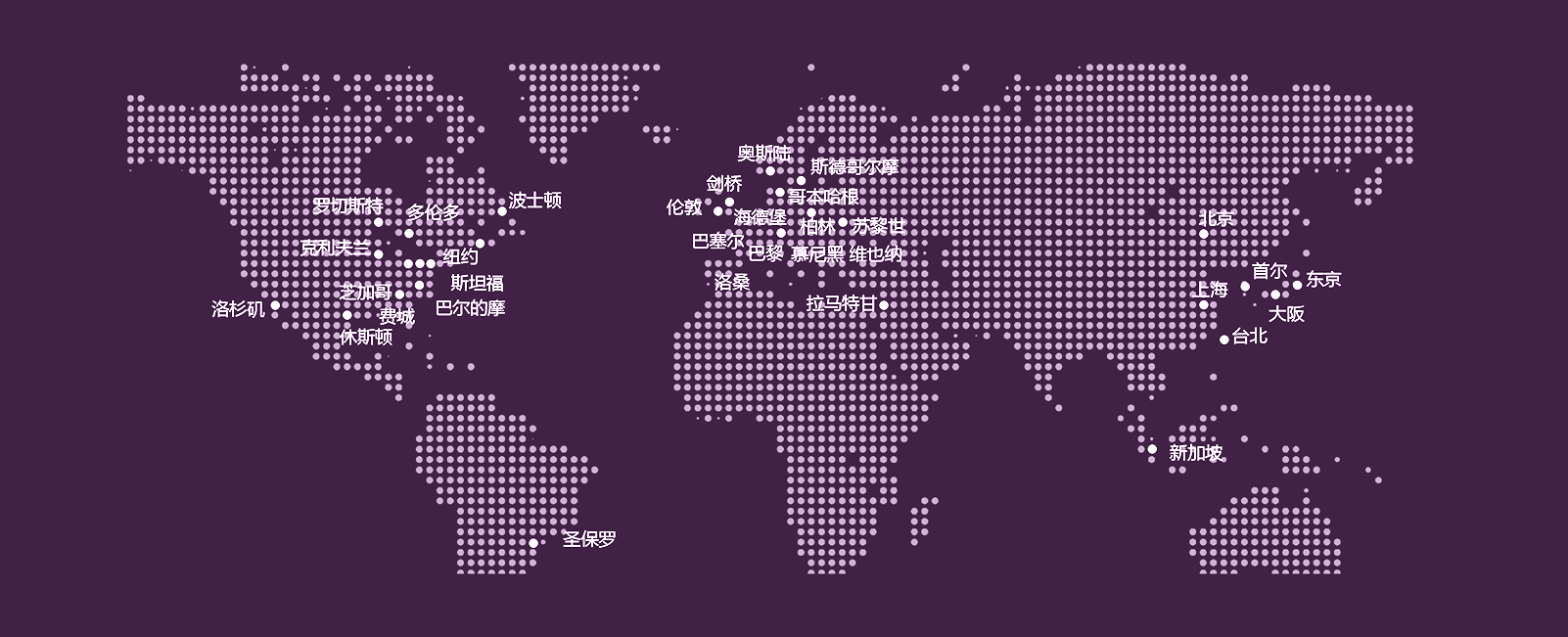 全球资源网络地图